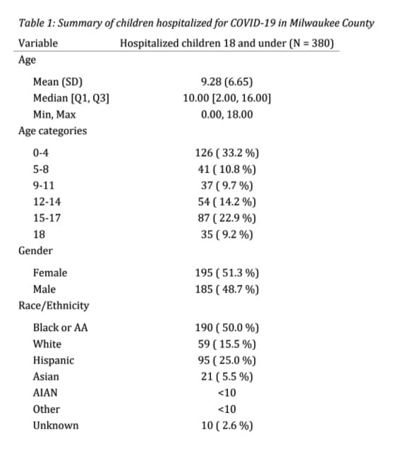 Niños y Jóvenes hospitalizados